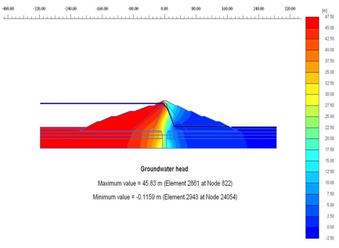                                                                               Output of software PLAXIS: Hydraulic head contours for earthen dam in steady state seepage condition
                                                                               